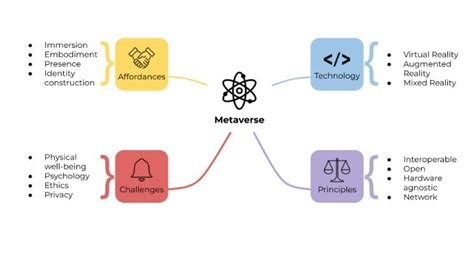 Metaverse Features 的图像结果