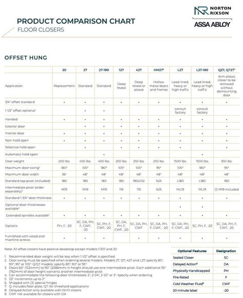 Norton Rixson 127 Series - 3/4" Offset Heavy Duty Floor Closer for Deep ...