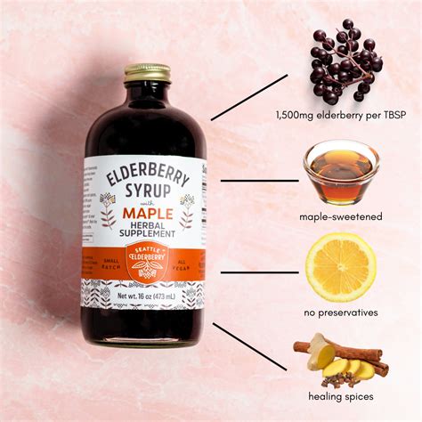 What to Know About Elderberry for Kids - Seattle Elderberry