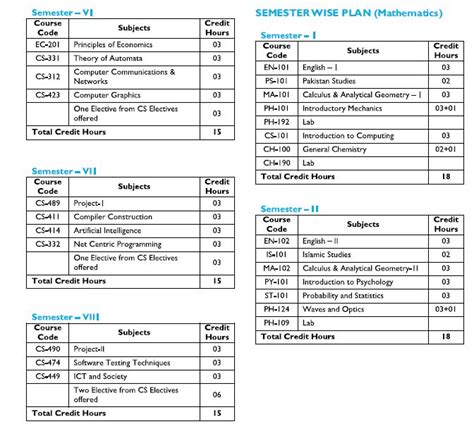 Image result for BS Program