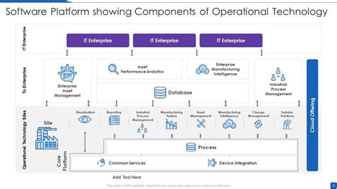 Software Platform 的图像结果