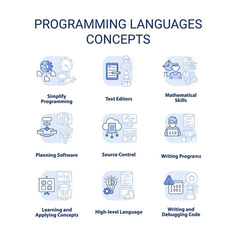 Programming Languages 的图像结果
