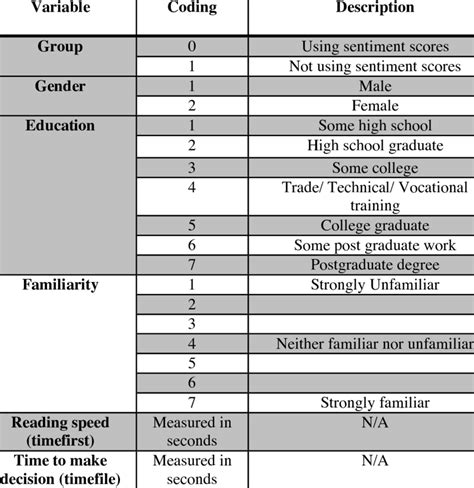 Image result for Variable Coding Example