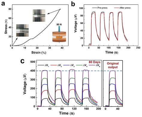 A Self-Powered Flexible Thermoelectric Sensor and Its Application on ...