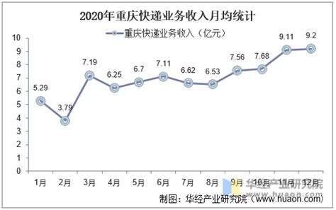 2012-2019年重庆软件业务收入统计及收入结构分析_华经情报网_华经产业研究院