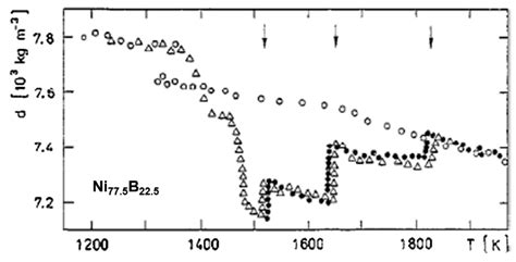 Building and Breaking Bonds by Homogenous Nucleation in Glass-Forming ...