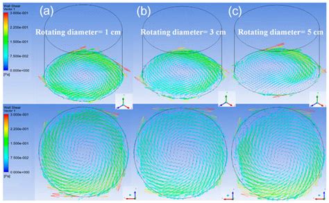 Hydrodynamic Simulation of an Orbital Shaking Test for the Degradation ...