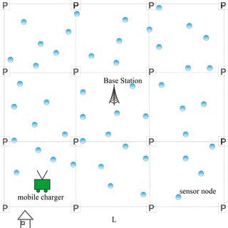 Image result for Single Operational Entity Network Model