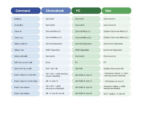 Keyboard Functins - cheat sheet for functions - Command Create new ...