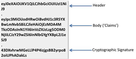 Image result for Java Tokems