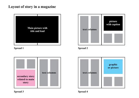 Article layout