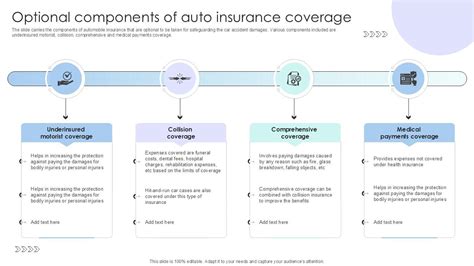 Image result for Car Insurance Components