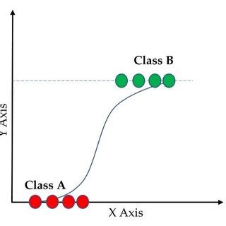 Vector Machine Algorithm 的图像结果