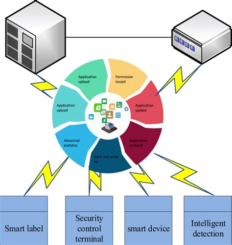 Intelligent System 的图像结果