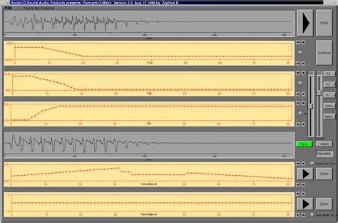 Image result for Formant Vocoder