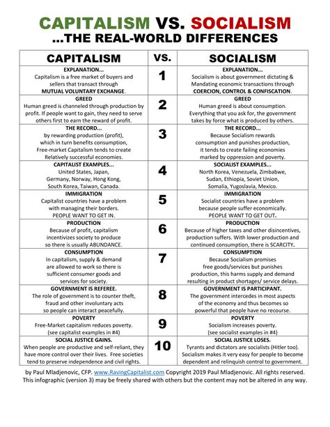Infographic Definition Of Socialism Capitalism Some Theoretical And