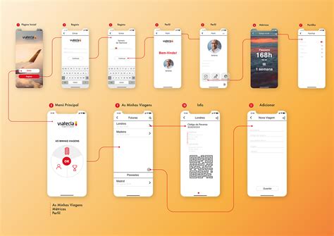 UI UX App 的图像结果