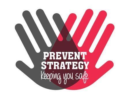 Prevent Introduction 的图像结果