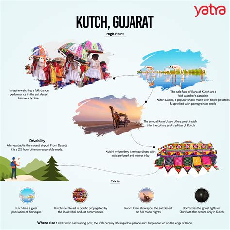 Kutch, India - Kutch Tourism | Kutch Travel Guide - Yatra.com. Gujarat ...
