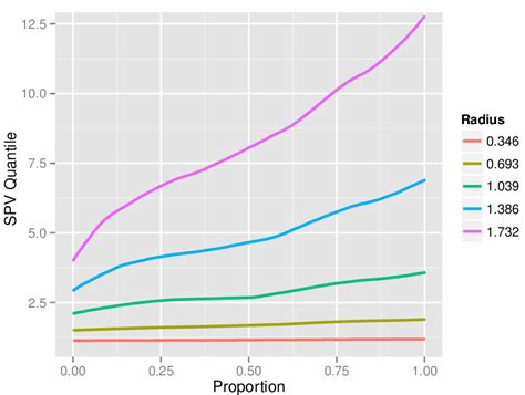Image result for Quantile Plot Example