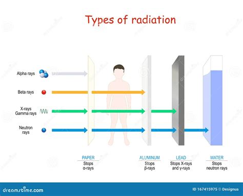 Radiation Package Types at Juan Zuniga blog