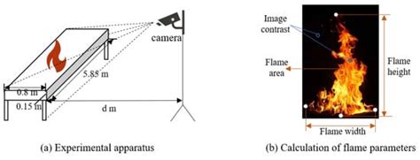 Multi-Scale Flame Situation Detection Based on Pixel-Level Segmentation ...
