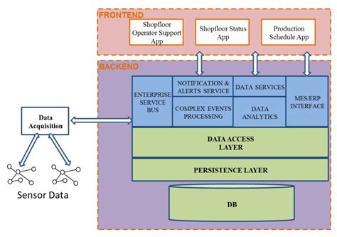 Digital Transformation of Production Planning and Control in ...