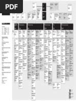 Image result for DFT Org Chart