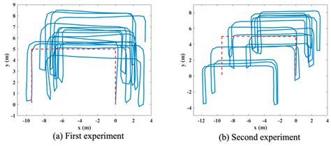 An INS and UWB Fusion-Based Gyroscope Drift Correction Approach for ...