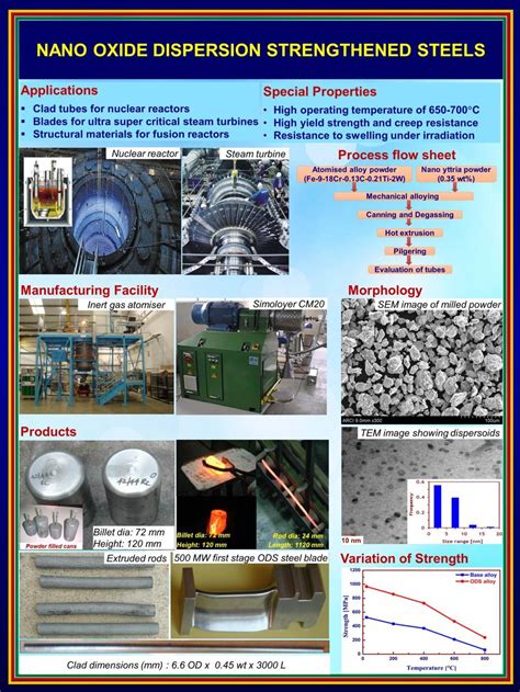 ARCI - Centre for Advanced Powder Metallurgy (CAPM)