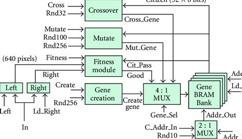 Image result for Implementation Genetic Algorithm