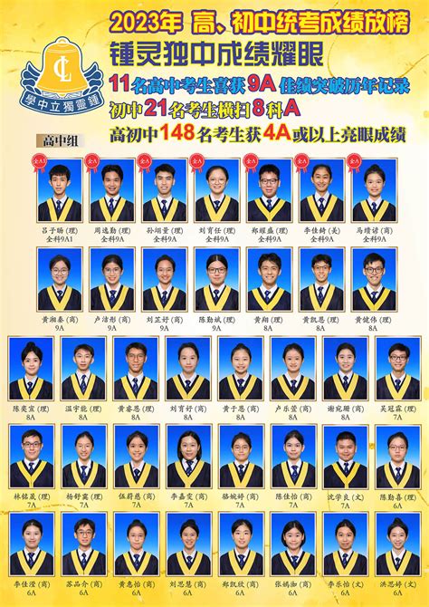 2023年统考成绩放榜 - Chung Ling Private High School