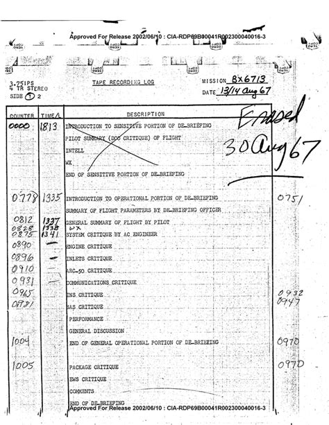 Image result for Recording Log