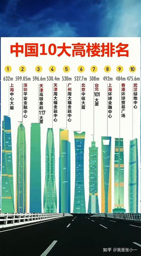 2023年中国摩天大楼TOP100排名 - 天际线国内版 - 高楼迷
