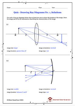 Image result for NSEJS Optics Reflection Questions