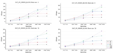 Image result for Out of Order Algorithm