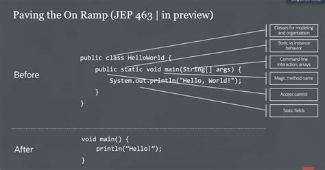Image result for Oracle Java Code