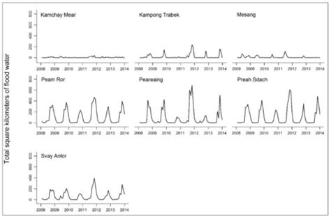 The Effect of Seasonal Floods on Health: Analysis of Six Years of ...
