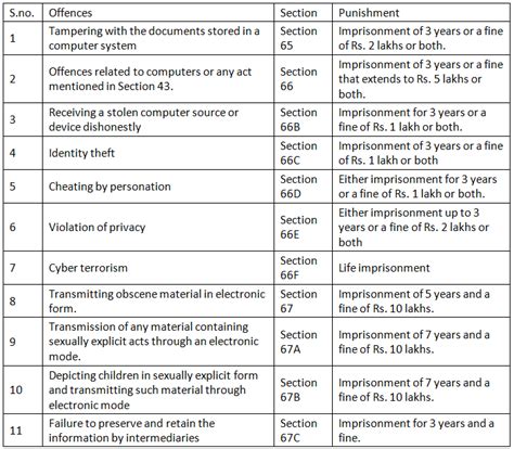 Information Technology Act, 2000 - Law Optional Notes for UPSC PDF Download