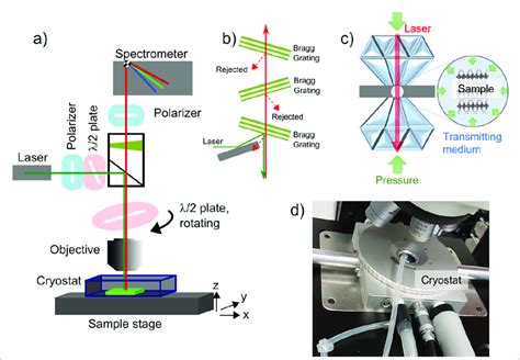 Image result for micro-Raman