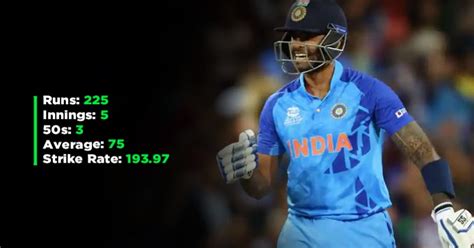 T20 World Cup: Big Strike Rate And Awesome Average - Suryakumar Kumar ...