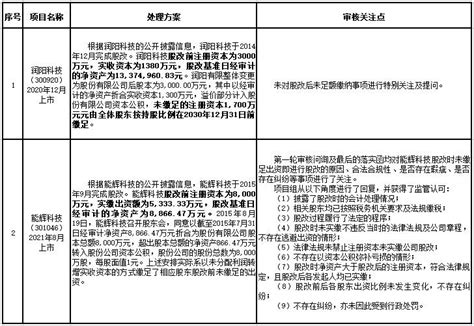 注册资金到期未完成实缴怎么办-企常青