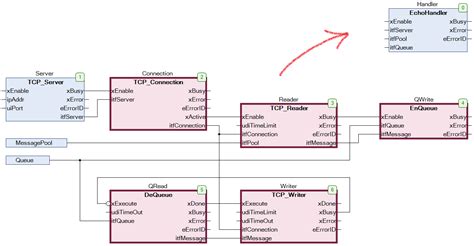 Image result for Behaviour Model CoDeSys