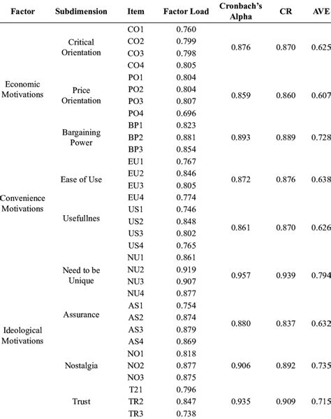 Image result for Validity Reliability Formula