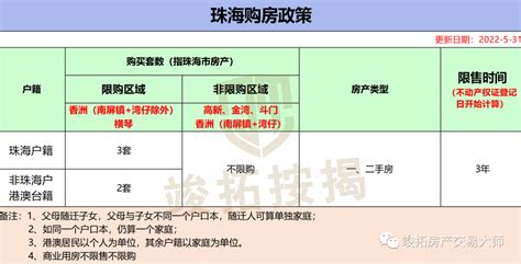 最新：珠海限购与购房政策！新楼恢复85折备案规则！（附带人才入户政策） - 知乎