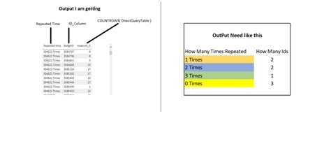 Solved: DAX to count rows with same value for Column A for ...