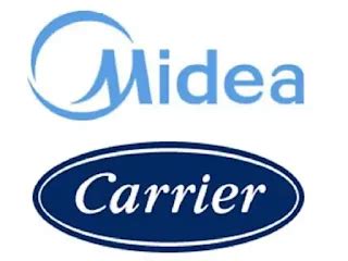 Carrier Midea India Pvt Ltd Recruitment 2025 - 10th Pass,12th Pass, ITI ...