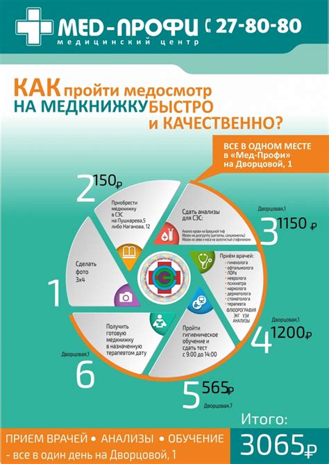 Оформить медкнижку | Мед-Профи