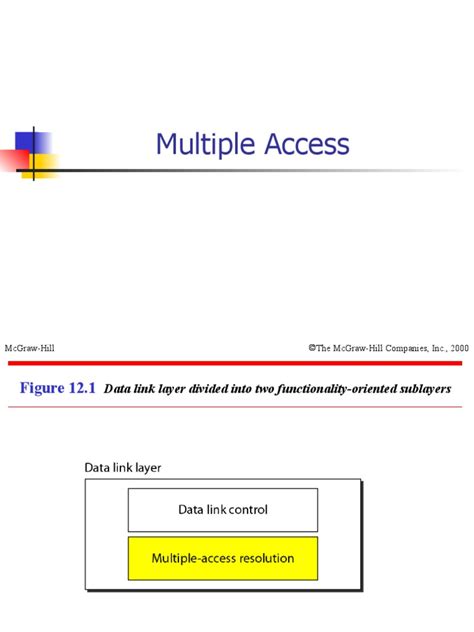Image result for Media Access Control Algorithm