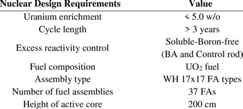 Image result for Nuclear Requirements Management Process